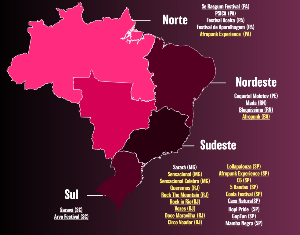 Listas T&NB pelo Brasil