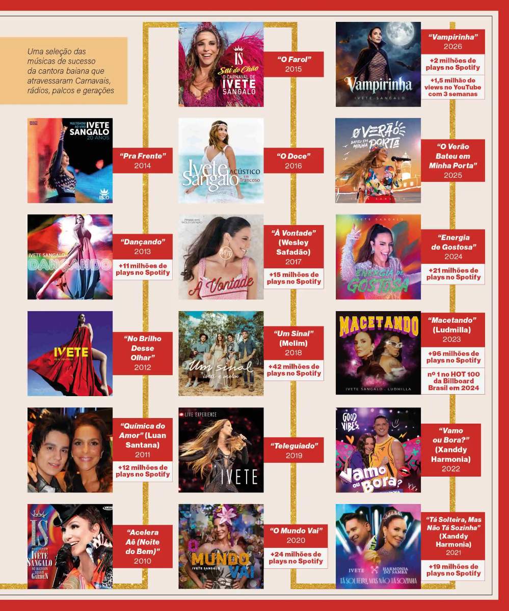 De 'Me Abraça’ a ‘Vampirinha’: ano após ano, Ivete tem hit grandão no Carnaval 3 005 linha do tempo ivete 2