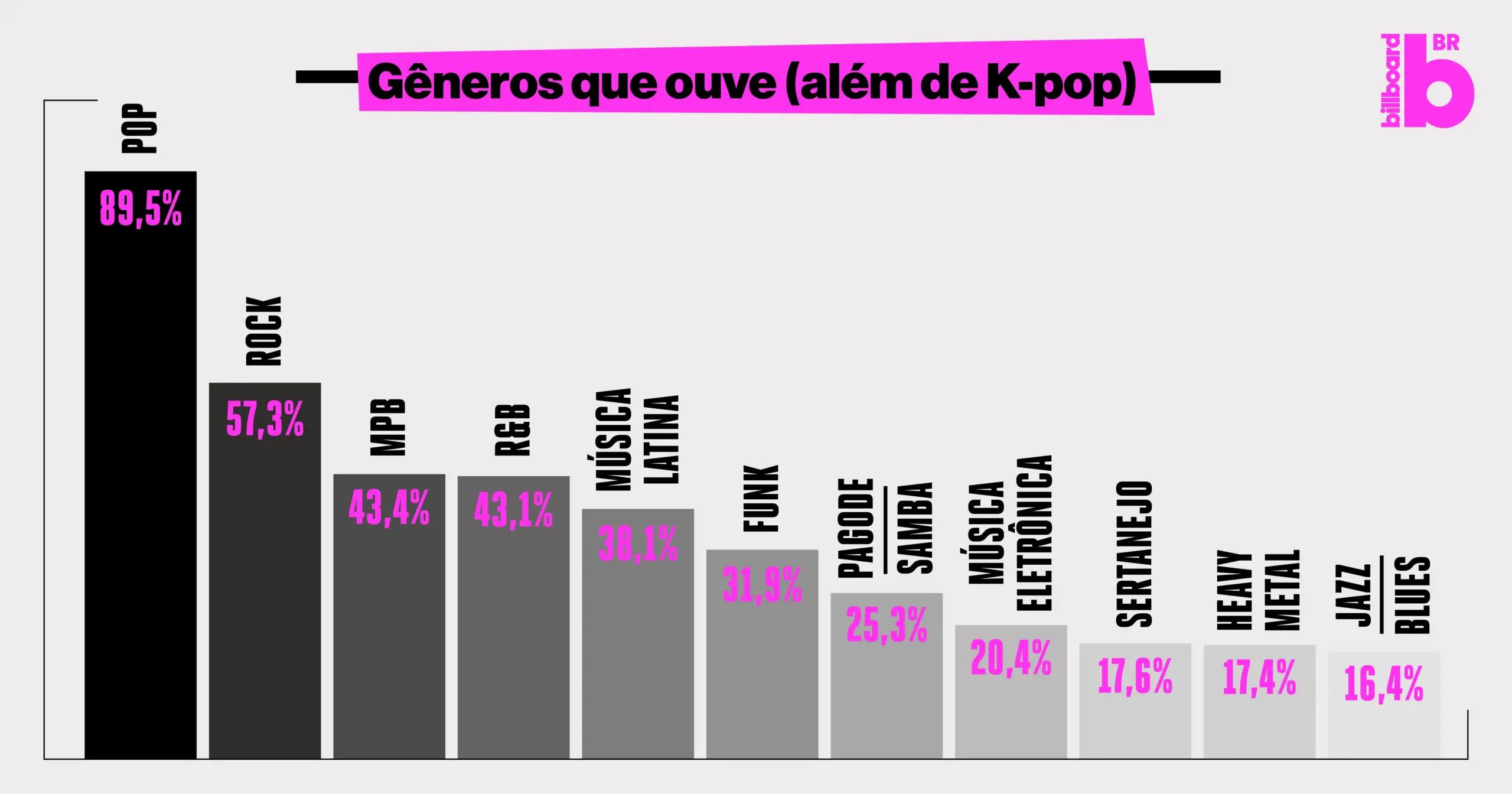 Perfil do fã de K-pop no Brasil