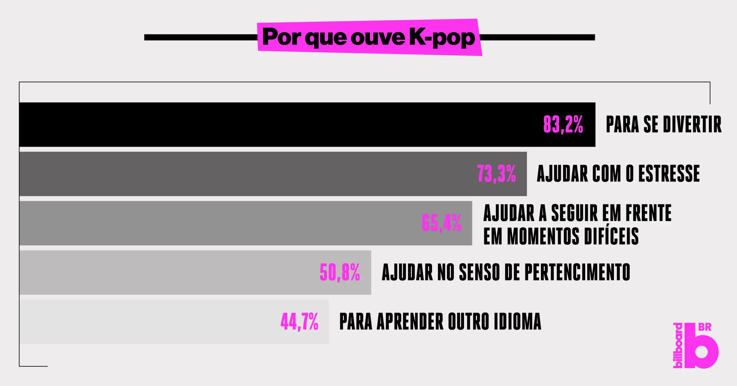 Perfil do fã de K-pop no Brasil