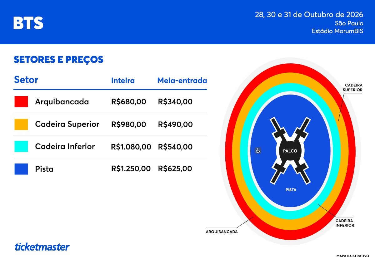 BTS no Brasil: preços dos ingressos, pacote VIP e como comprar 2 Mapa de setores e preços dos ingressos dos shows do BTS no Brasil