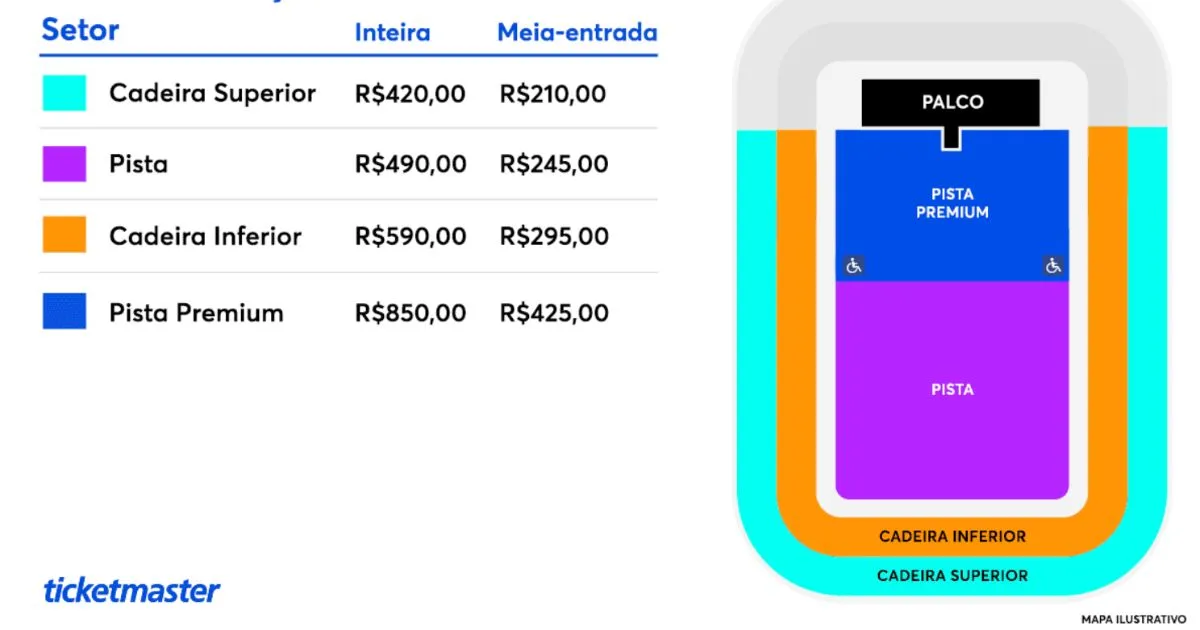 Ingressos para Jonas Brothers no Allianz Parque 2026 (reprodução)