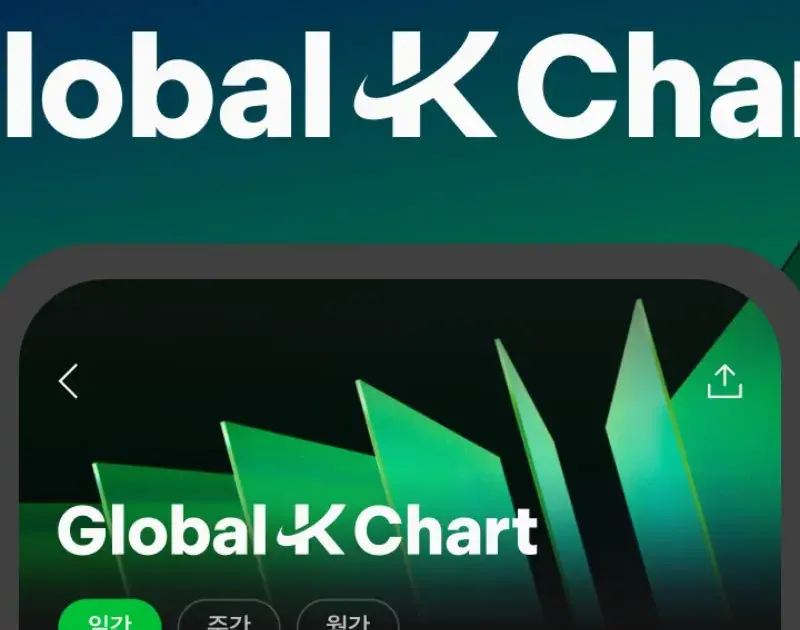 K-pop ganha primeiro chart global com fãs e streams unidos no Melon