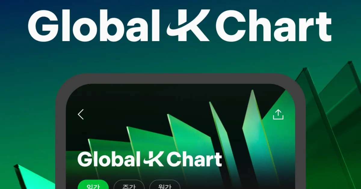 Global K-Chart